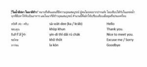 Thailand Sprache Schrift