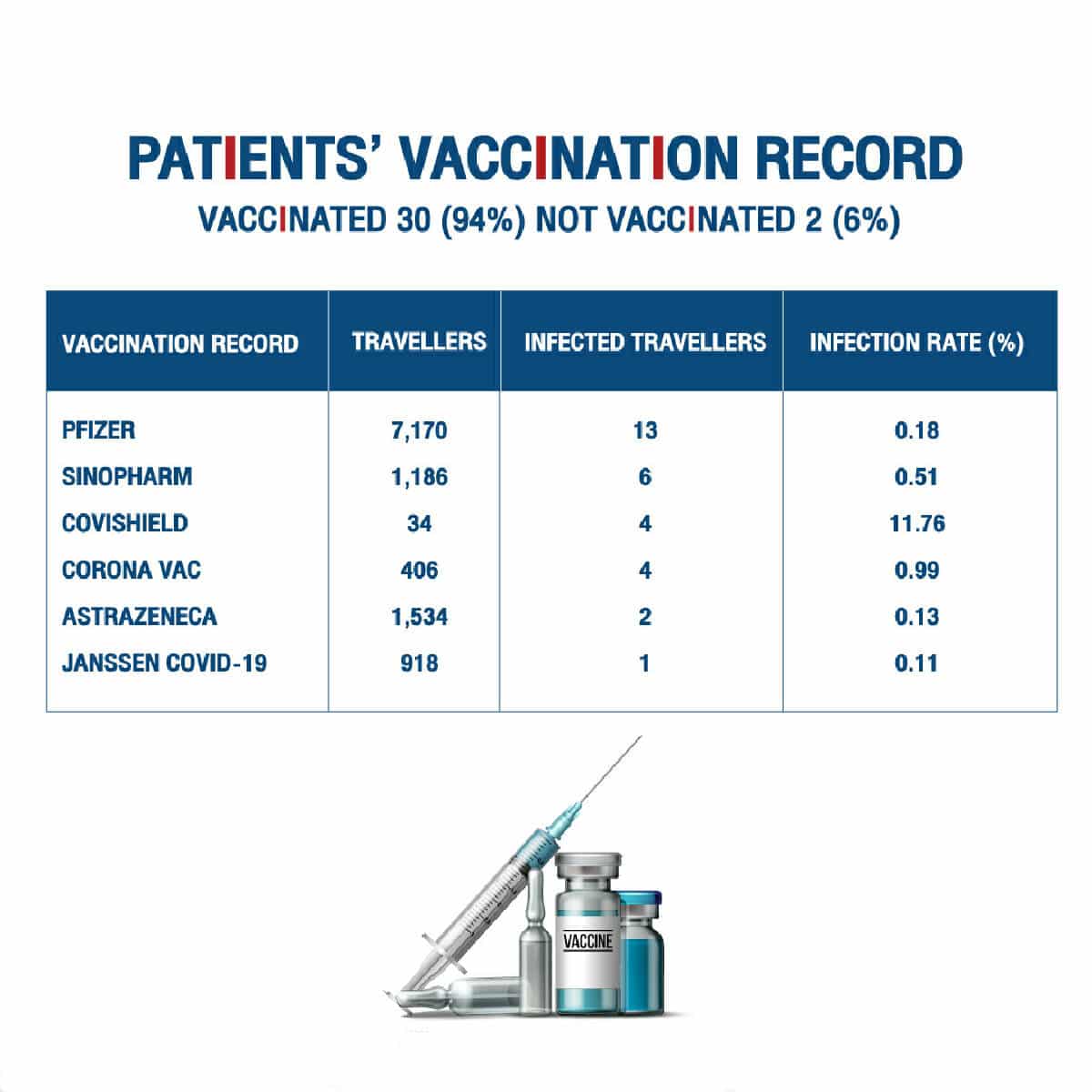 Impfpass der Patienten