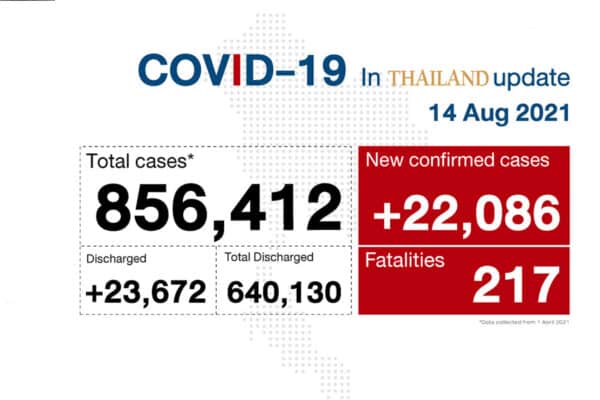 Thailand Corona Neuinfektionen August 2021