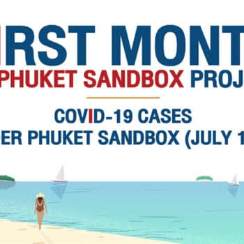 erster monat phuket sandbox resuemee header