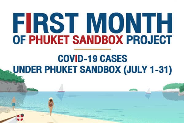 erster monat phuket sandbox resuemee header