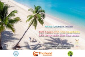 Resultat der Zufriedenheitsumfrage bei Touristen der Phuket Sandbox