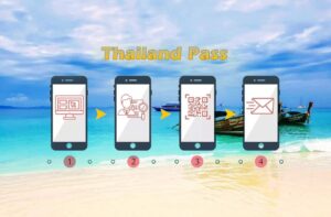 einfache grafische Darstellung des Ablaufs der Beantragung des Thailand Pass