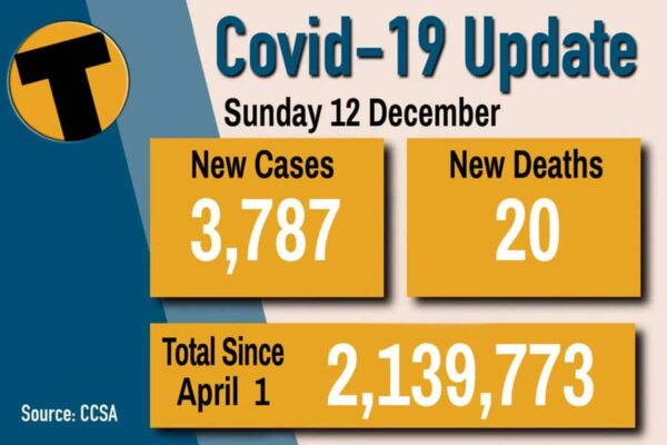 Die positivsten Covis-19 Zahlen seit der dritten Welle