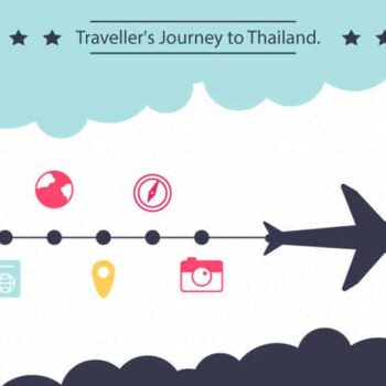 Hero Bild der neuen Webseite die Reisenden nach Thailand als Hilfestellung dienen soll.