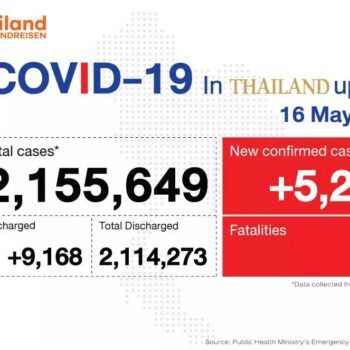 Thailand Covid-19 Update vom 16.05.2022