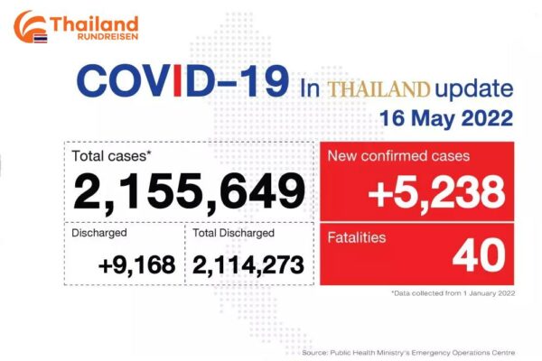 Thailand Covid-19 Update vom 16.05.2022