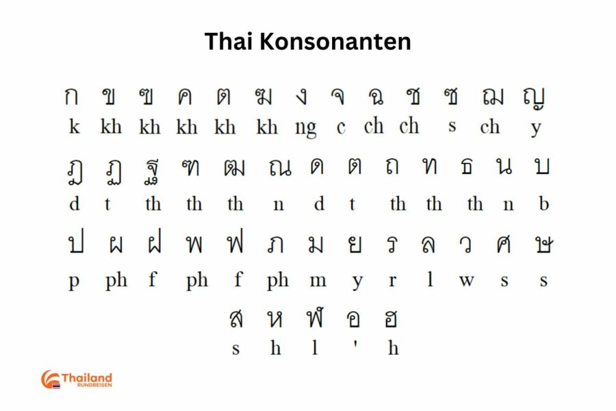 Bild der thailändischen Konsonanten mit Beschriftungen, die das Thai Alphabet zeigen